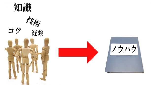 脱サラ、未経験から整体院を開業して失敗しない16個のパターン　その5